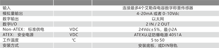 4X79A 技術參數(shù).png